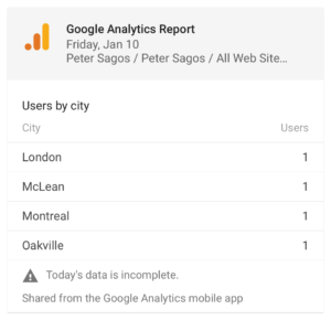 Peter Sagos website analytics